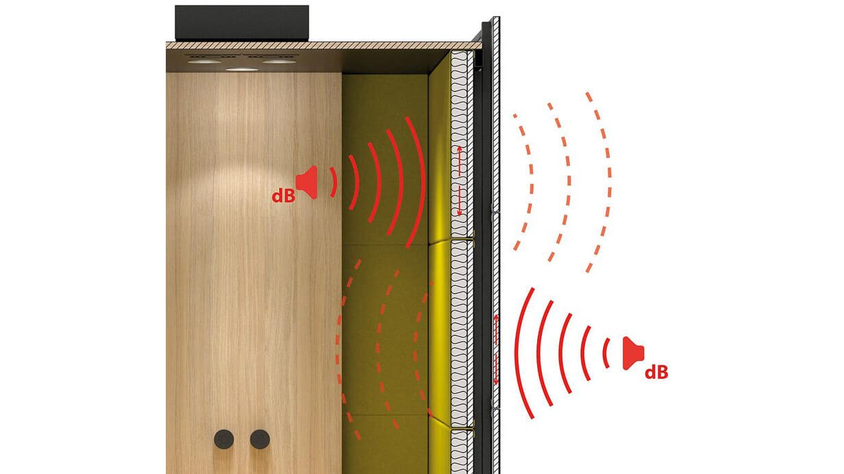 Kantoorinrichting: een samenwerking van wetenschap & creativiteit 3 geluidsabsorbende eigenschappen q-room